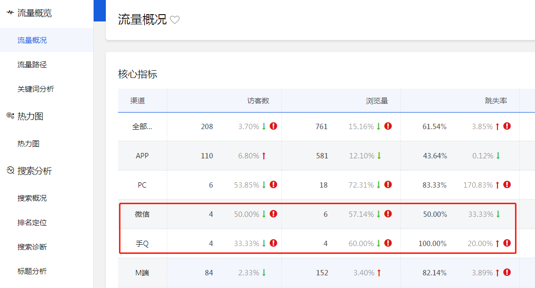 2019京東搜索規(guī)則和11.11搜索變化！